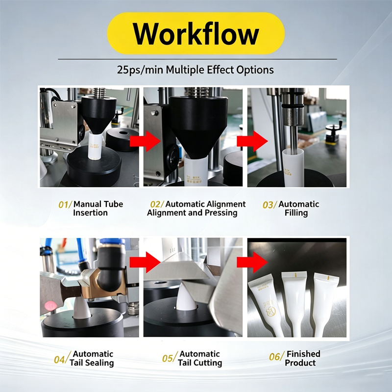 全自动高精度防漏铝塑管灌装封口机 6