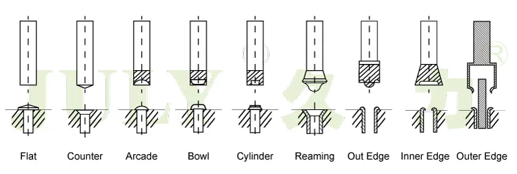 2023热卖离合器片铆接机制动衬片液压铆接机制造商