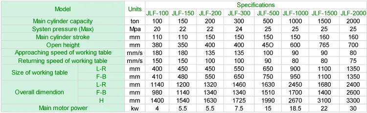 2023中国7月自动冲床机械液压机出售