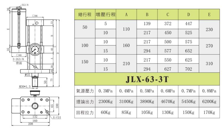 2023促销七月品牌JLX 3吨液压气动活塞气缸