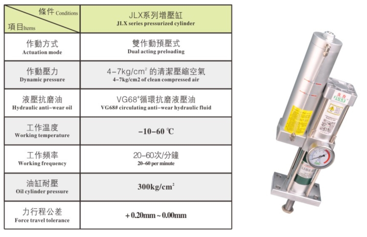 2023促销七月品牌JLX 3吨液压气动活塞气缸