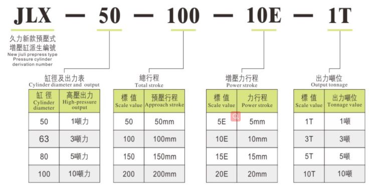 非常受欢迎的低噪音产品7月液压气压缸大输出气缸