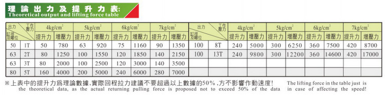 批发中国7月3吨迷你液压气压缸低价