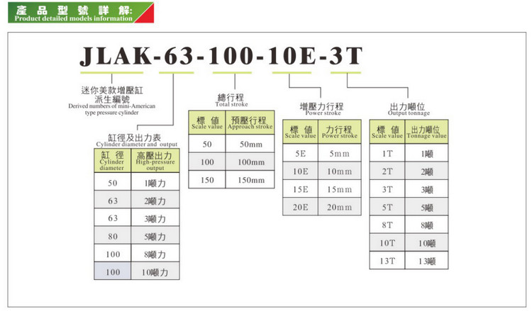 批发中国7月3吨迷你液压气压缸低价