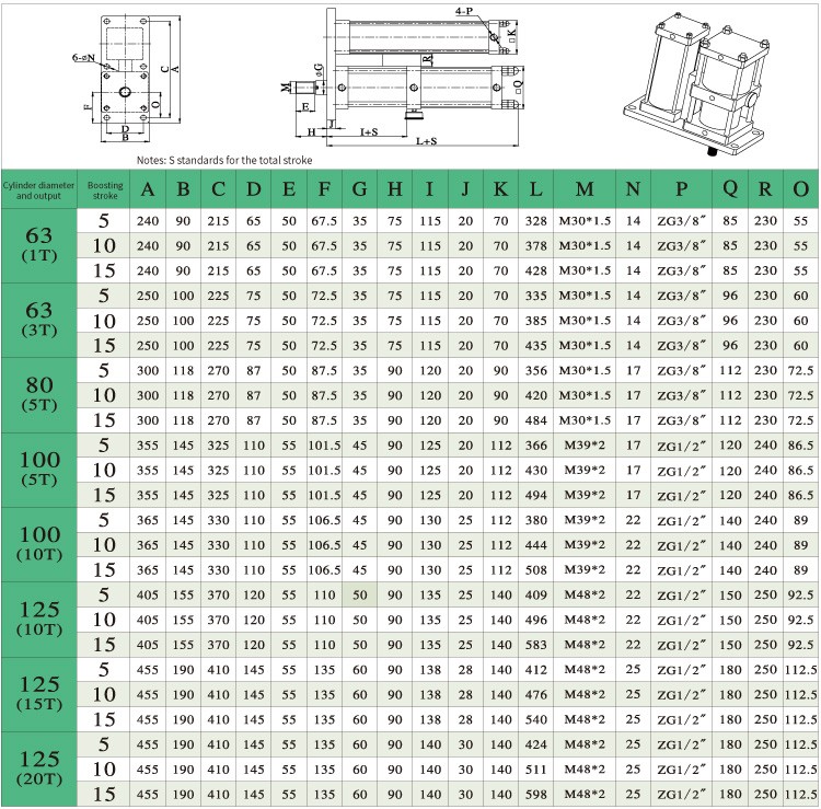 高品质7月型号JLTA动力冲程可调液压气缸