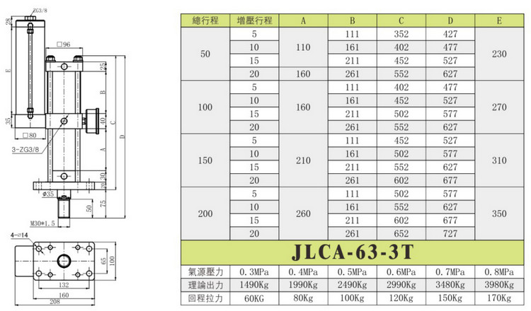 机械液压气动加压气缸双动预加载JULYR JLCA-5T耐腐蚀