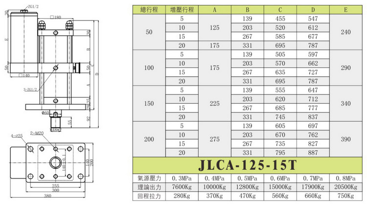 耐腐蚀液压气动加压气缸双动预加载JULYR JLCA-15T机械