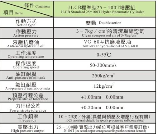 移动式油气加压气缸双动预加载高效JULYR JLCB-50T 3
