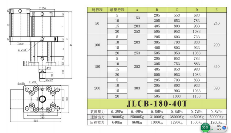 移动式油气加压气缸双动预加载高效JULYR JLCB-50T