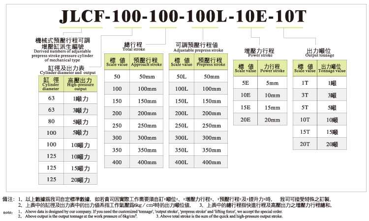 液压气压缸热卖20吨活塞缸抗磨液压油VG 68双动铝50-400毫米/s 5