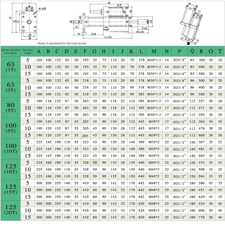 液压气压缸热卖20吨活塞缸抗磨液压油VG 68双动铝50-400毫米/s
