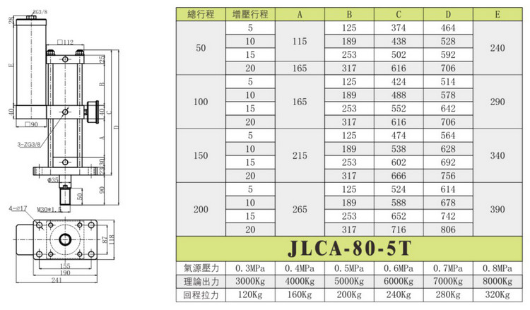 7月 JLCA 5ton 气缸高压增压气缸最佳销售气缸