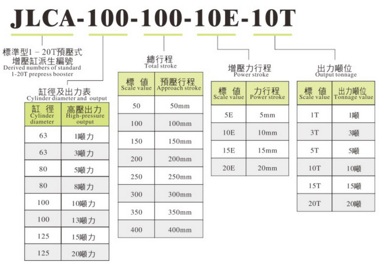 7月 JLCA 5ton 气缸高压增压气缸最佳销售气缸