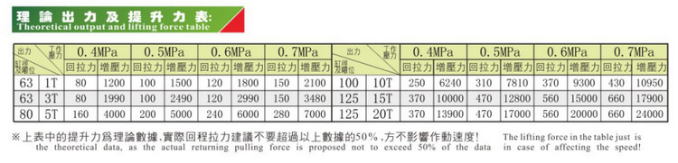 七月液压气动气缸进行作功行程可调10T活塞汽缸抗磨液压油的VG 68 # 双动