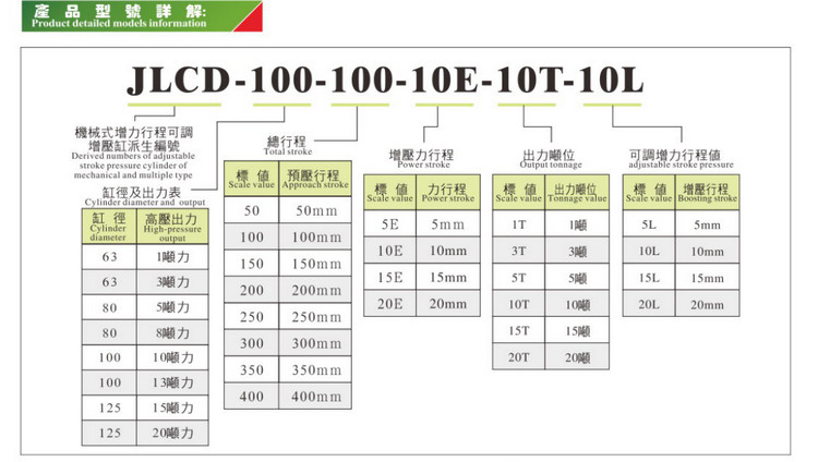 七月液压气动气缸进行作功行程可调10T活塞汽缸抗磨液压油的VG 68 # 双动